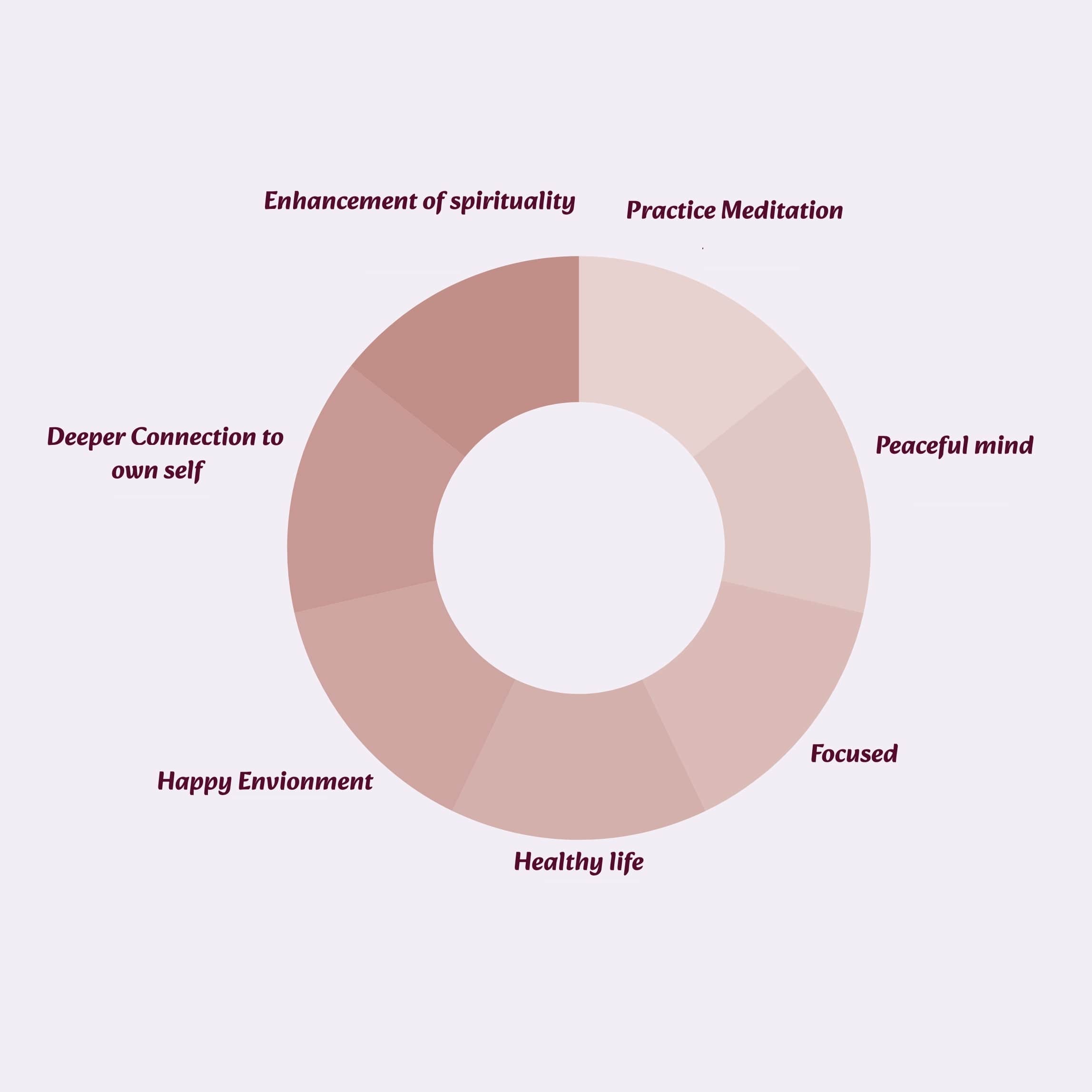 Health as the foundation of happiness and wellbeing