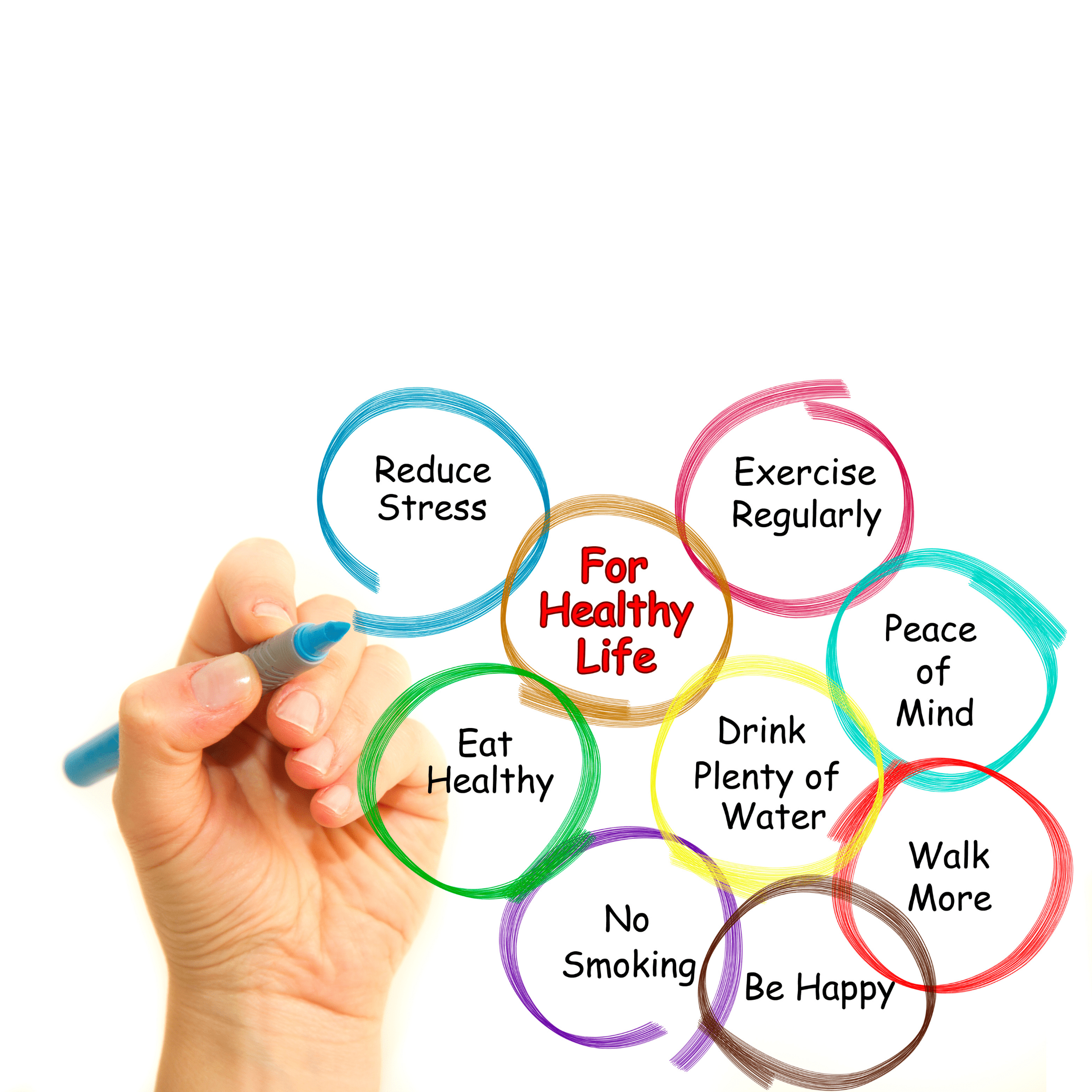 Mind-Body Connection for holistic wellness